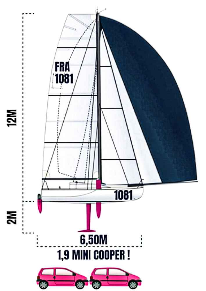 The Mini650, compact offshore racing yacht, 21 feet, the story of two women in the Transatlantic competition, Manon Bajart and Margaux Chanceaulme